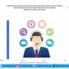 Laporan Pengaduan Masyarakat Offline dan Online Yang Diterima Dukcapil Kota Madiun Bulan Januari S.D. April 2025
